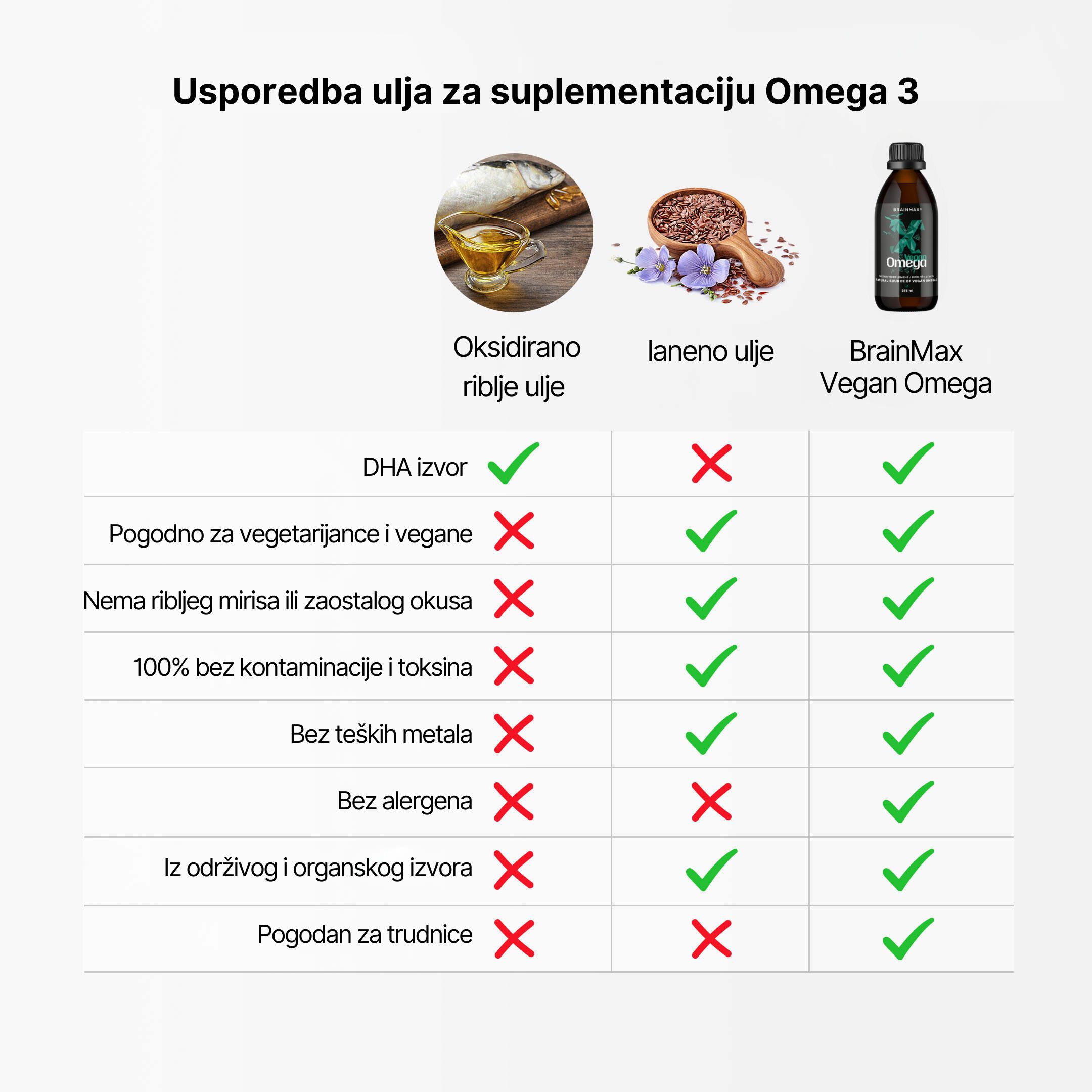 (Chorvatština) Omega kids vznik oleje (1)